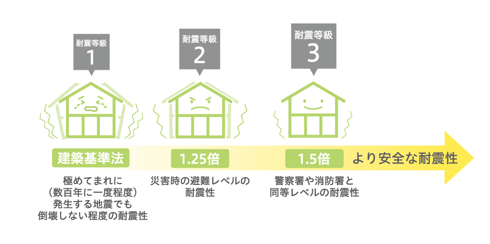 6つの 高性能 長崎の新築 注文住宅 空感考房co Co