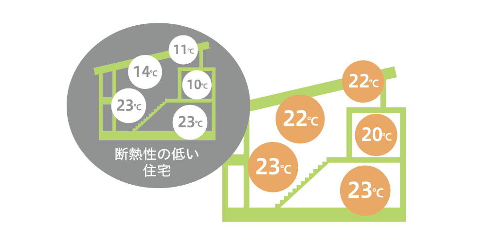 6つの 高性能 長崎の新築 注文住宅 空感考房co Co